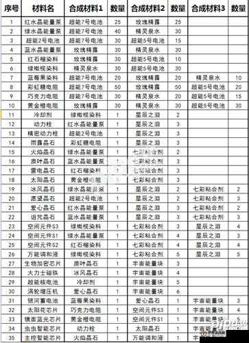 球球大作战卡bug技巧 圣衣快速积攒全攻略